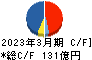 中山製鋼所 キャッシュフロー計算書 2023年3月期