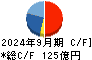 大豊建設 キャッシュフロー計算書 2024年9月期