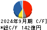 アマノ キャッシュフロー計算書 2024年9月期