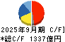 ファナック キャッシュフロー計算書 2025年9月期