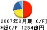 日本航空 キャッシュフロー計算書 2007年3月期 日本航空 キャッシュフロー計算書 2007年3月期
