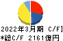 電源開発 キャッシュフロー計算書 2022年3月期 電源開発 キャッシュフロー計算書 2022年3月期