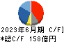 カプコン キャッシュフロー計算書 2023年6月期