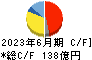 飯野海運 キャッシュフロー計算書 2023年6月期