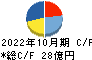 フジ・コーポレーション キャッシュフロー計算書 2022年10月期