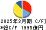 セイコーエプソン キャッシュフロー計算書 2025年3月期