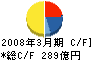 明治製菓 キャッシュフロー計算書 2008年3月期