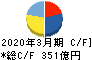 西松建設 キャッシュフロー計算書 2020年3月期