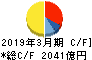東京瓦斯 キャッシュフロー計算書 2019年3月期