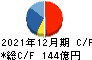 井関農機 キャッシュフロー計算書 2021年12月期 井関農機 キャッシュフロー計算書 2021年12月期