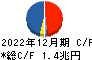 三菱商事 キャッシュフロー計算書 2022年12月期
