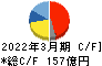 日本パーカライジング キャッシュフロー計算書 2022年3月期