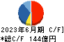 ＤＭ三井製糖ホールディングス キャッシュフロー計算書 2023年6月期