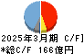 日鉄鉱業 キャッシュフロー計算書 2025年3月期