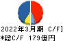 飯野海運 キャッシュフロー計算書 2022年3月期