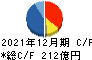 富士ソフト キャッシュフロー計算書 2021年12月期