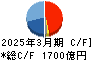 清水建設 キャッシュフロー計算書 2025年3月期