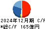 立花エレテック キャッシュフロー計算書 2024年12月期