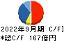 大紀アルミニウム工業所 キャッシュフロー計算書 2022年9月期