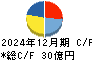 那須電機鉄工 キャッシュフロー計算書 2024年12月期