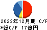 京写 キャッシュフロー計算書 2023年12月期