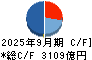 日本電気 キャッシュフロー計算書 2025年9月期