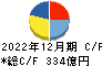 綜合警備保障 キャッシュフロー計算書 2022年12月期