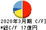 ナカヨ キャッシュフロー計算書 2020年3月期