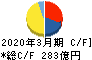 西部ガスホールディングス キャッシュフロー計算書 2020年3月期