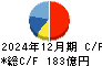 Ｊ－オイルミルズ キャッシュフロー計算書 2024年12月期