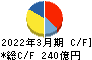 住友大阪セメント キャッシュフロー計算書 2022年3月期