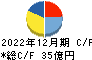 雪国まいたけ キャッシュフロー計算書 2022年12月期