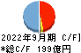 ホシデン キャッシュフロー計算書 2022年9月期