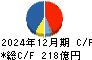 カプコン キャッシュフロー計算書 2024年12月期