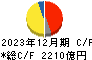 三菱電機 キャッシュフロー計算書 2023年12月期