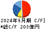 ニチアス キャッシュフロー計算書 2024年9月期
