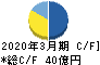 UEX キャッシュフロー計算書 2020年3月期 UEX キャッシュフロー計算書 2020年3月期