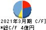 ＪＴＰ キャッシュフロー計算書 2021年3月期