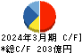 ＮＥＣネッツエスアイ キャッシュフロー計算書 2024年3月期