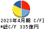 アインホールディングス キャッシュフロー計算書 2023年4月期