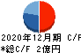 ノムラシステムコーポレーション キャッシュフロー計算書 2020年12月期 ノムラシステムコーポレーション キャッシュフロー計算書 2020年12月期