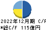 京葉瓦斯 キャッシュフロー計算書 2022年12月期