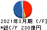 三井倉庫ホールディングス キャッシュフロー計算書 2021年3月期