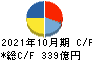 神戸物産 キャッシュフロー計算書 2021年10月期