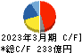 椿本チエイン キャッシュフロー計算書 2023年3月期