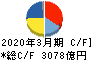 京セラ キャッシュフロー計算書 2020年3月期