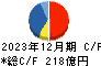 東亞合成 キャッシュフロー計算書 2023年12月期