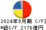 小松製作所 キャッシュフロー計算書 2024年9月期