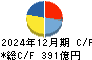 日本ゼオン キャッシュフロー計算書 2024年12月期