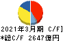 京セラ キャッシュフロー計算書 2021年3月期 京セラ キャッシュフロー計算書 2021年3月期